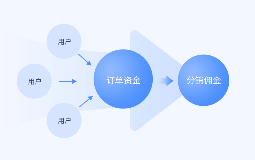分账系统